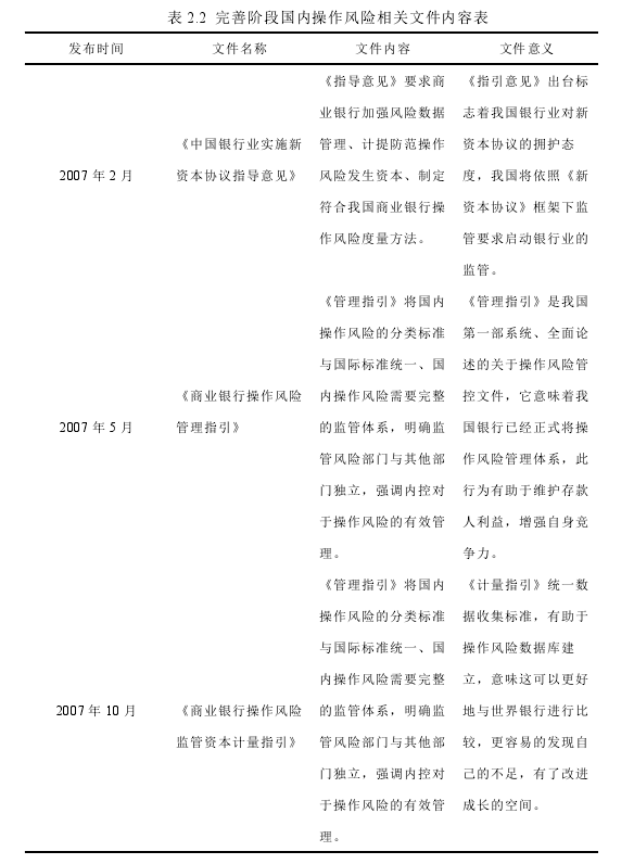 表 2.2 完善阶段国内操作风险相关文件内容表