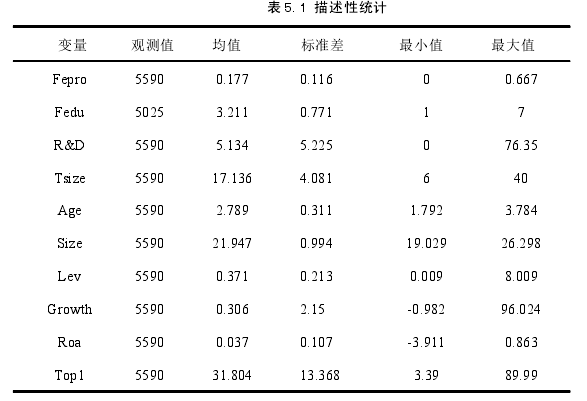 表 5.1 描述性统计