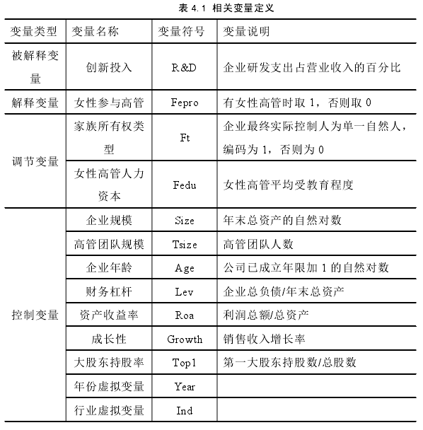 表 4.1 相关变量定义