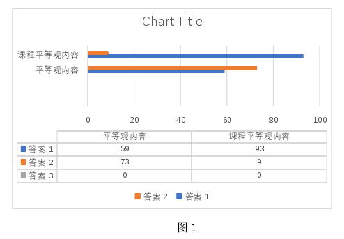  图 1 