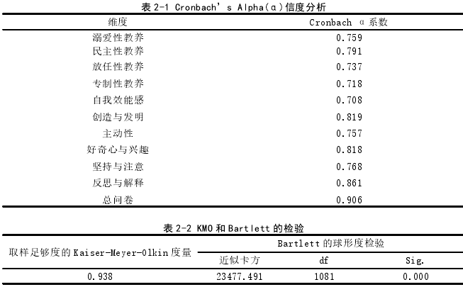 表 2-1 Cronbach’s Alpha(α)信度分析