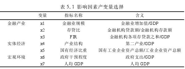 表 5.1 影响因素产变量选择