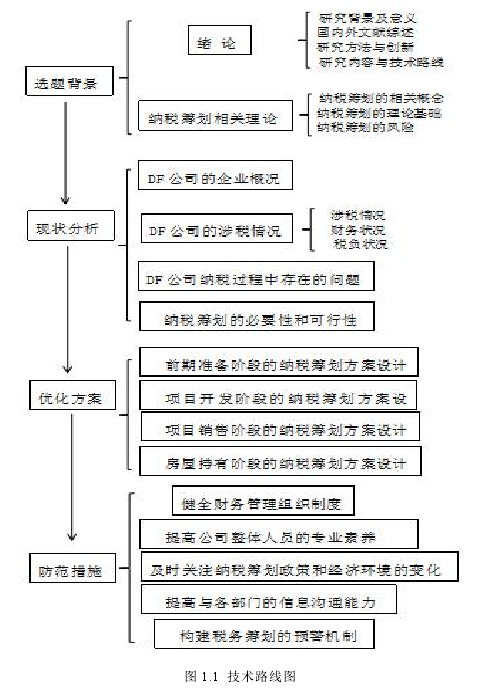 图 1.1 技术路线图