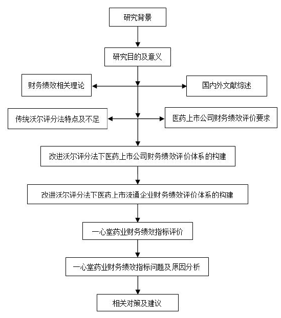 技术路线图