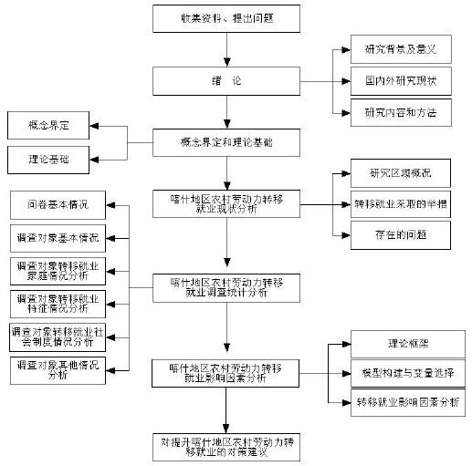 技术路线图