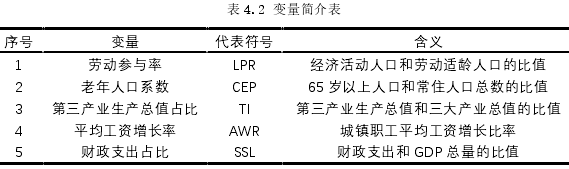 表 4.2 变量简介表