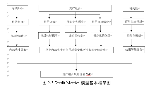 据，包括股票数据和财务数据，并运用 KMV 模型对数据进行进一步处理，为后文传染效应的进一步研究提供基础。