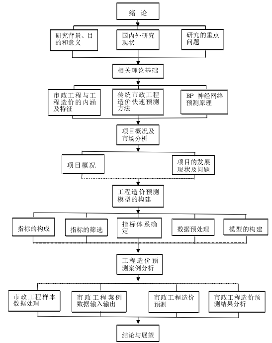 技术路线