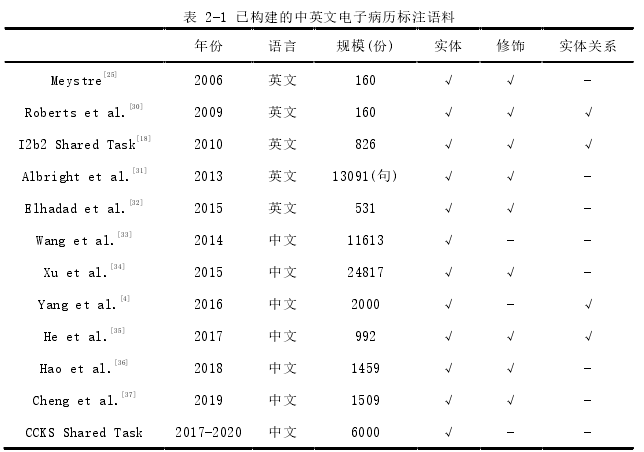 表 2-1 已构建的中英文电子病历标注语料