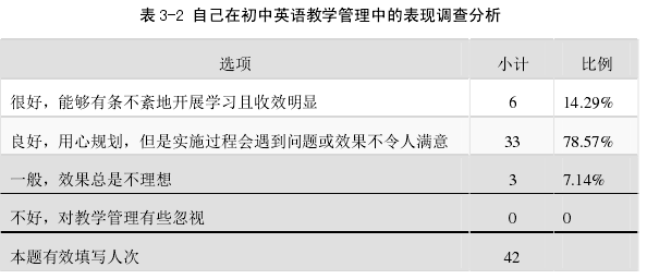 表 3-2 自己在初中英语教学管理中的表现调查分析