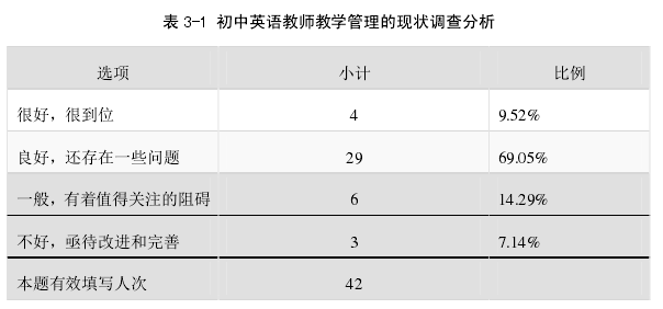 表 3-1 初中英语教师教学管理的现状调查分析