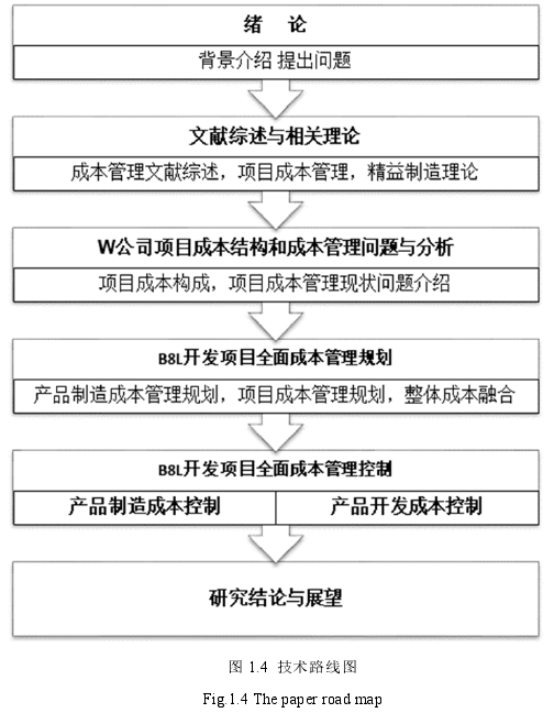 图 1.4  技术路线图