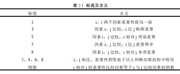 表 2.1 标度及含义