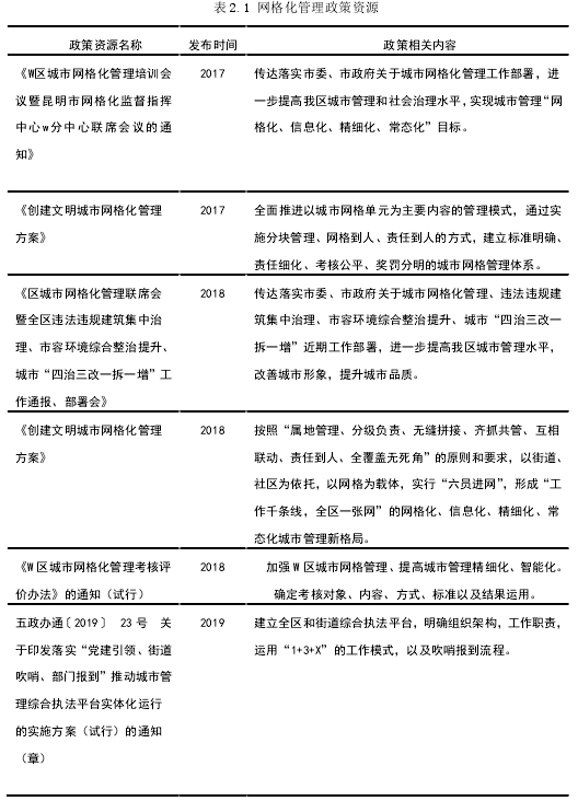 表 2.1 网格化管理政策资源