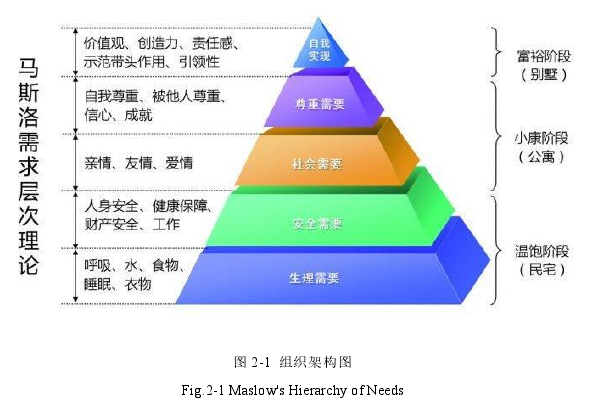 图 2-1 组织架构图