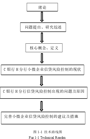 图 1-1 技术路线图