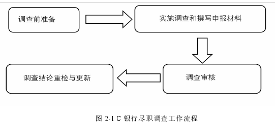 图 2-1 C 银行尽职调查工作流程