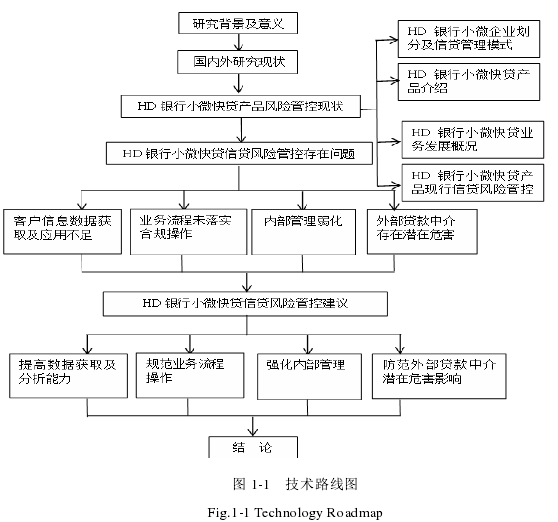 图 1-1  技术路线图