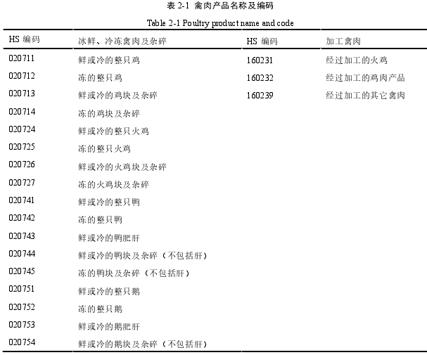 表 2-1  禽肉产品名称及编码