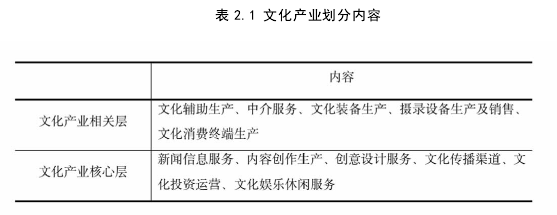 表 2.1 文化产业划分内容