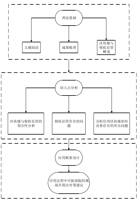 技术路线图