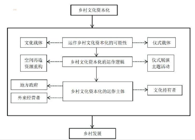 研究框架图