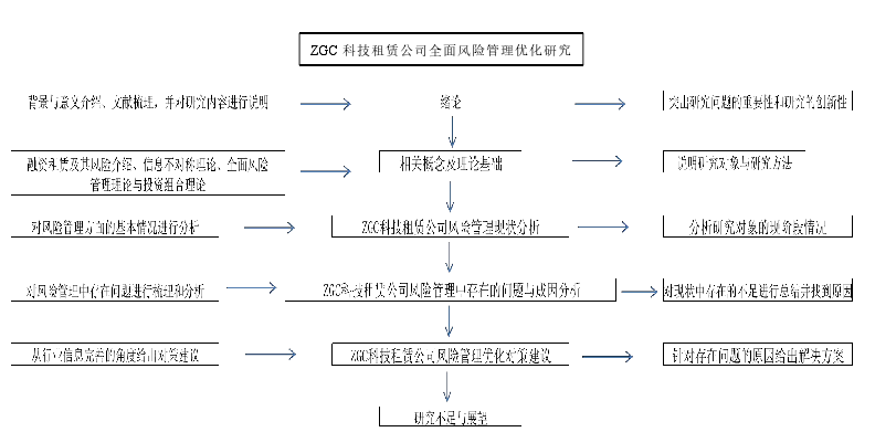 技术路线