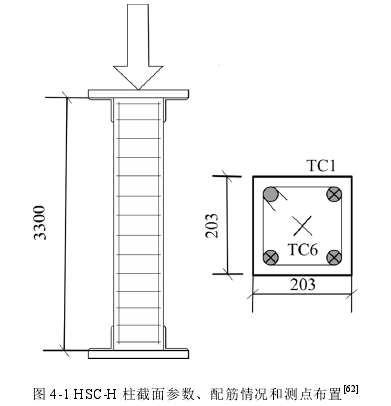 图 4-1 HSC-H 柱截面参数、配筋情况和测点布置[6