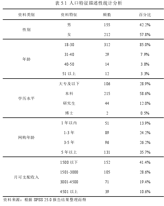 表 5.1 人口特征描述性统计分析