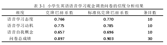 表 3-1 小学生英语语音学习观念调查问卷的信度分析结果