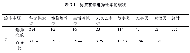 表 3-1 男孩在馆选择绘本的现状