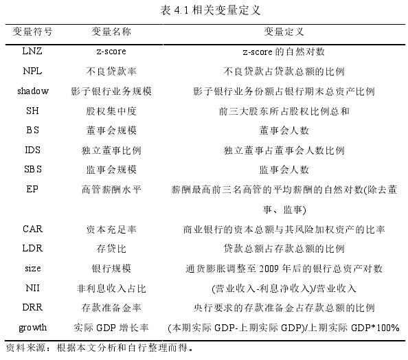 表 4.1 相关变量定义