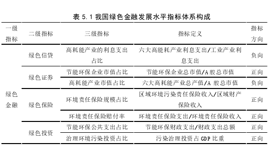 表 5.1 我国绿色金融发展水平指标体系构成