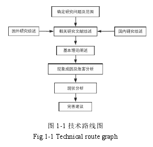 图 1-1 技术路线图