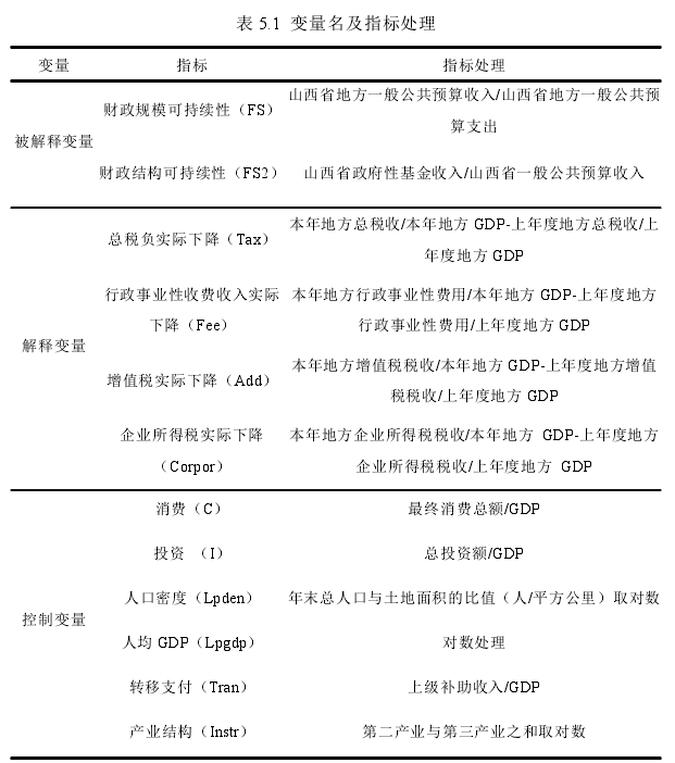 表 5.1 变量名及指标处理