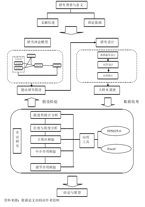 论文基本结构