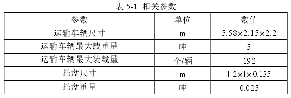 表 5-1  相关参数