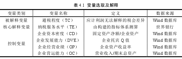 表 4.1  变量选取及解释