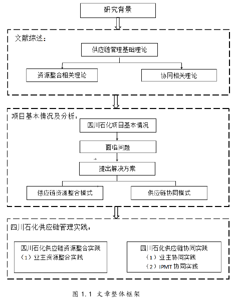 图 1.1 文章整体框架