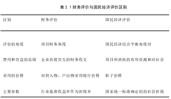 表 2.1 财务评价与国民经济评价区别