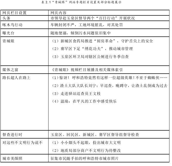 表 2.1“青城眼”网站专题栏目设置及部分标题展示