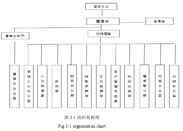 图 3-1 组织架构图