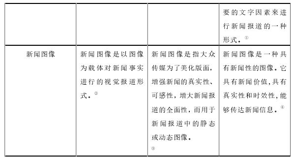 表 1.1 新闻图像、新闻摄影的定义比较