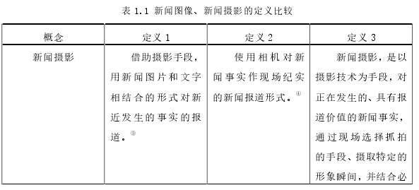 表 1.1 新闻图像、新闻摄影的定义比较