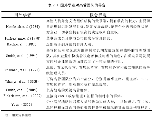 表 2.1 国外学者对高管团队的界定