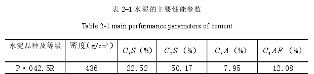 表 2-1 水泥的主要性能参数