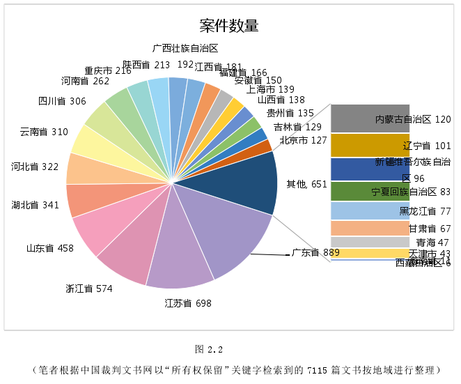 图 2.2