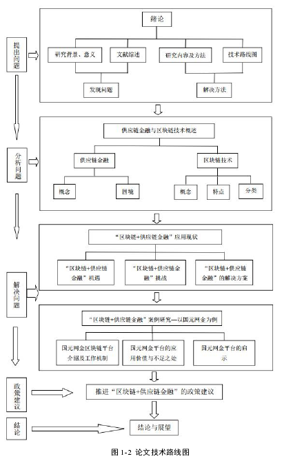 图 1-2 论文技术路线图