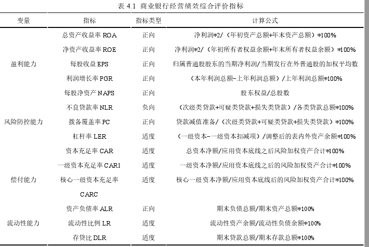 表 4.1  商业银行经营绩效综合评价指标