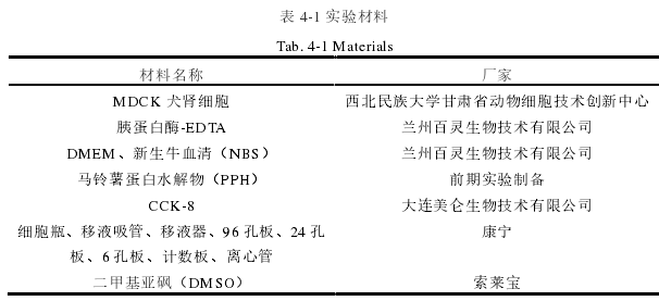 表 4-1 实验材料